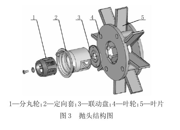 拋丸機的拋頭圖解