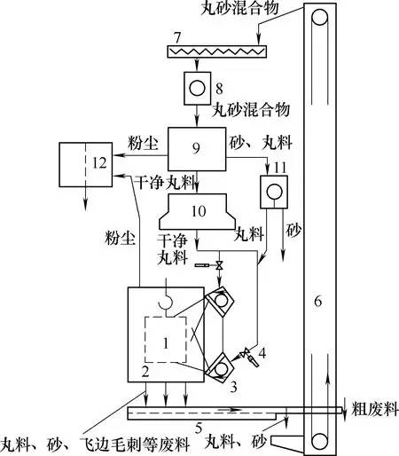 流水線懸鏈?zhǔn)捷斔蛼佂铏C原理圖